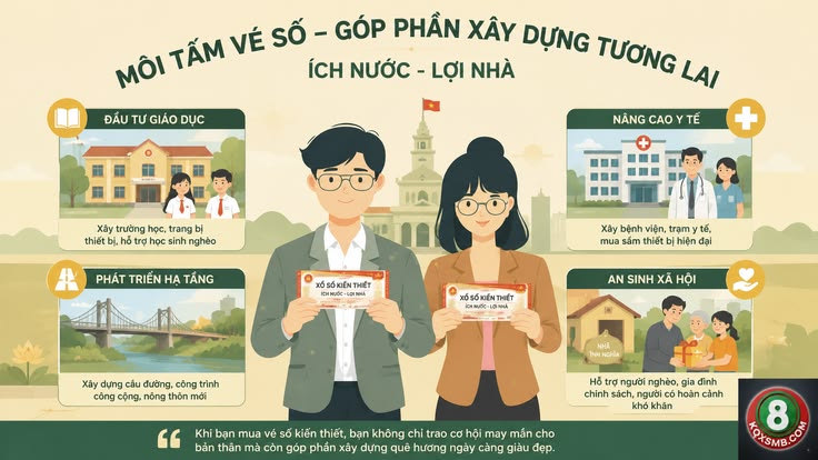 Xổ số kiến thiết - Hành trình ích nước lợi nhà cho cộng đồng