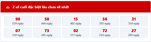 Thống kê 2 số cuối giải đặc biệt lâu chưa về
