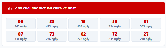 Thống kê 2 số cuối giải đặc biệt lâu chưa về