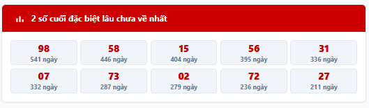 Thống kê 2 số cuối giải đặc biệt lâu chưa về