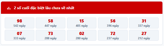 Thống kê 2 số cuối giải đặc biệt lâu chưa về