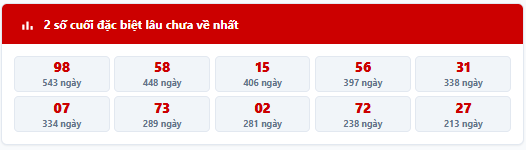 Thống kê 2 số cuối giải đặc biệt lâu chưa về