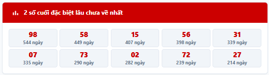 Thống kê 2 số cuối giải đặc biệt lâu chưa về