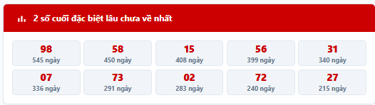 Thống kê 2 số cuối giải đặc biệt lâu chưa về