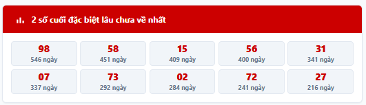 Thống kê 2 số cuối giải đặc biệt lâu chưa về