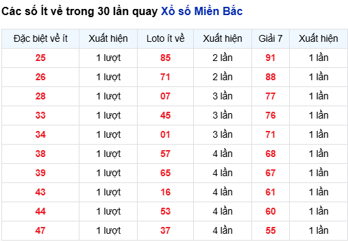 Tham khảo các cặp lô tô lâu chưa ra