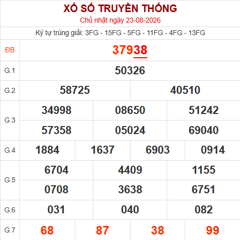 Kết quả xổ số miền Bắc ngày 23/8/2026