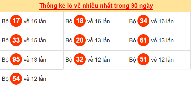 Tham khảo các cặp lô tô ít ra