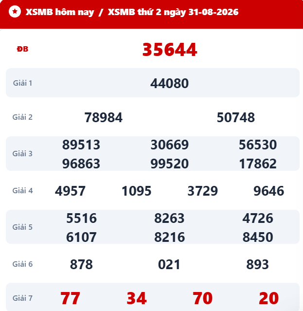 Kết quả xổ số miền Bắc ngày 31/8/2026