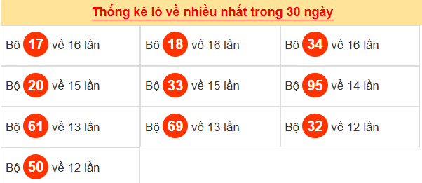 Tham khảo các cặp lô tô it ra