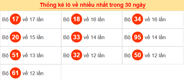 Tham khảo các cặp lô tô ít ra