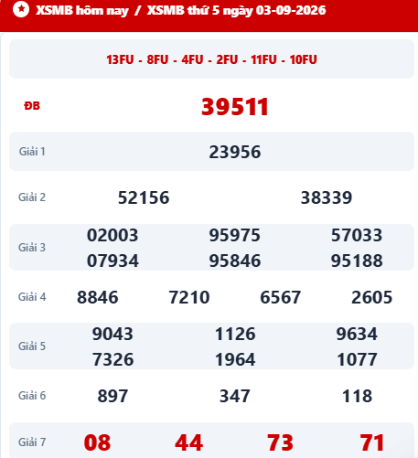 Kết quả xổ số miền Bắc ngày 3/9/2026