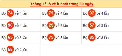 Tham khảo các cặp lô tô ít ra