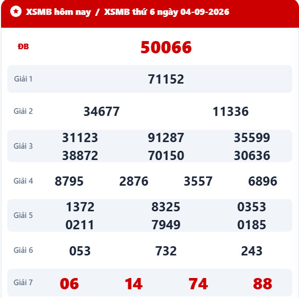 Kết quả xổ số miền Bắc ngày 4/9/2026