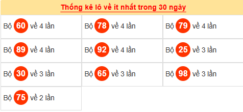 Tham khảo các cặp lô tô ít ra