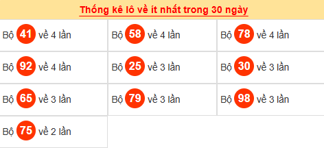 Tham khảo các cặp lô tô ít ra