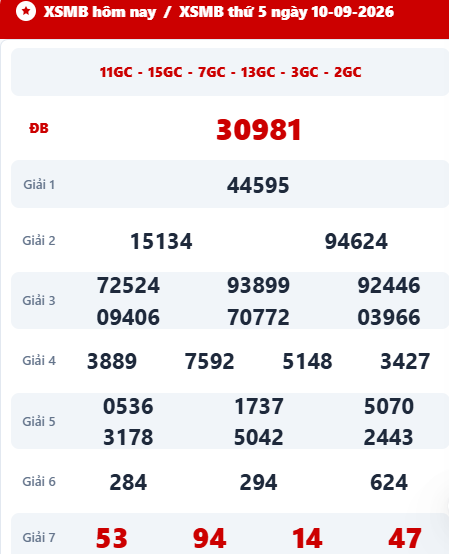 Kết quả xổ số miền Bắc ngày 10/9/2026
