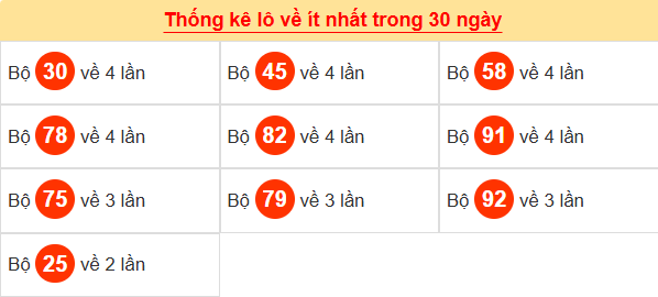 Tham khảo các cặp lô tô ít ra