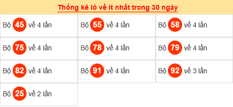 Tham khảo các cặp lô tô ít ra