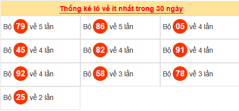 Tham khảo các cặp lô tô ít ra