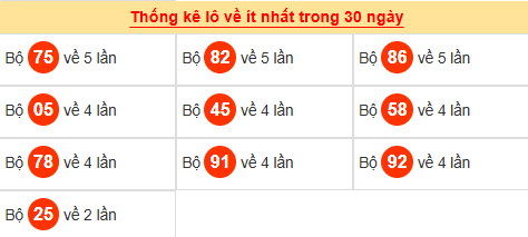 Tham khảo các cặp lô tô ít ra