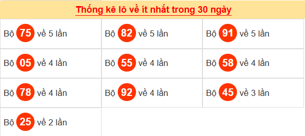Tham khảo các cặp lô tô ít ra