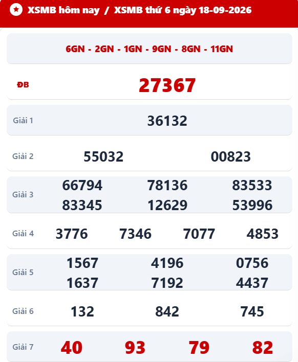 Kết quả xổ số miền Bắc ngày 18/9/2026