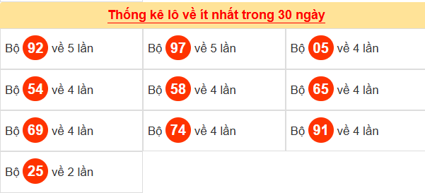 Tham khảo các cặp lô tô ít ra