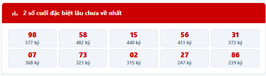Thống kê 2 số cuối giải đặc biệt lâu chưa về