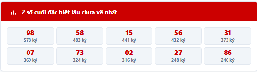 Thống kê 2 số cuối giải đặc biệt lâu chưa về