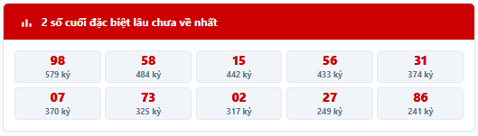 Thống kê 2 số cuối giải đặc biệt lâu chưa về