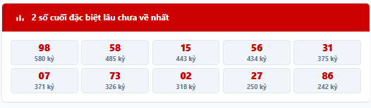 Thống kê 2 số cuối giải đặc biệt lâu chưa về