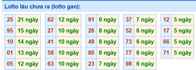 Tham khảo các cặp lô tô ít ra