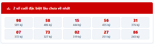 Thống kê 2 số cuối giải đặc biệt lâu chưa về