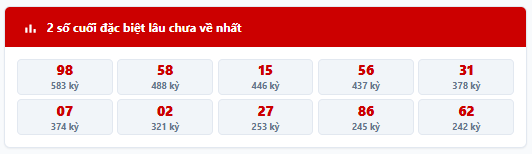 Thống kê 2 số cuối giải đặc biệt lâu chưa về