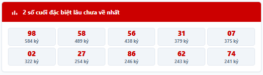 Thống kê 2 số cuối giải đặc biệt lâu chưa về