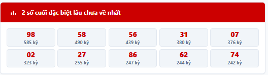 Thống kê 2 số cuối giải đặc biệt lâu chưa về