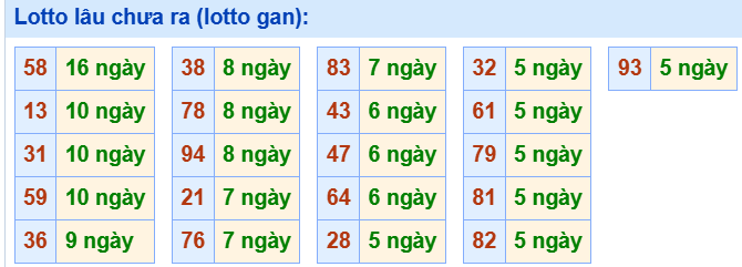 Tham khảo các cặp lô tô ít ra
