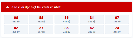 Thống kê 2 số cuối giải đặc biệt lâu chưa về