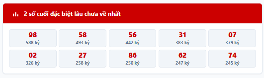 Thống kê 2 số cuối giải đặc biệt lâu chưa về