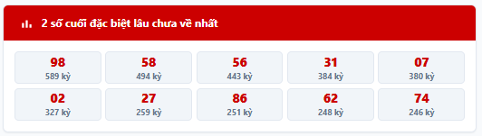 Thống kê 2 số cuối giải đặc biệt lâu chưa về