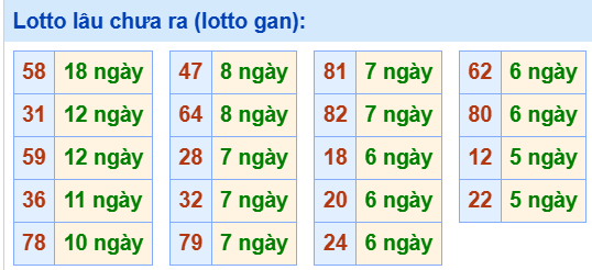 Tham khảo các cặp lô tô ít ra