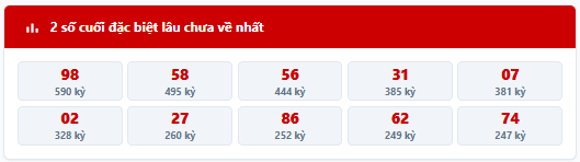 Thống kê 2 số cuối giải đặc biệt lâu chưa về