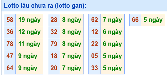 Tham khảo các cặp lô tô ít ra