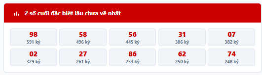 Thống kê 2 số cuối giải đặc biệt lâu chưa về