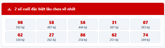 Thống kê 2 số cuối giải đặc biệt lâu chưa về