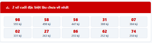 Thống kê 2 số cuối giải đặc biệt lâu chưa về