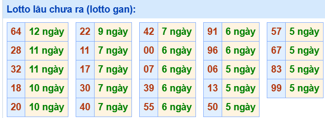 Tham khảo các cặp lô tô ít ra