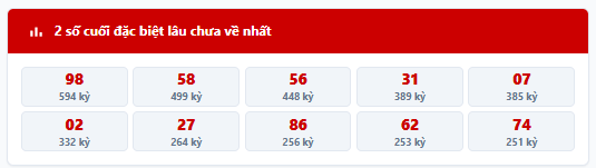 Thống kê 2 số cuối giải đặc biệt lâu chưa về