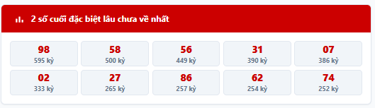 Thống kê 2 số cuối giải đặc biệt lâu chưa về